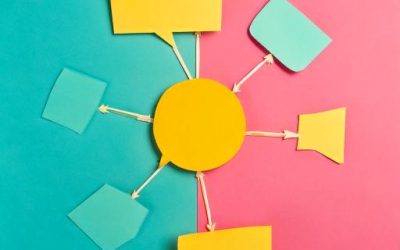 Approche systémique